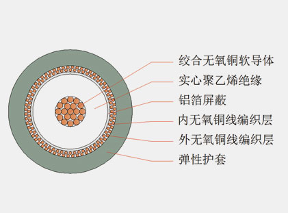 六分、八分信號線