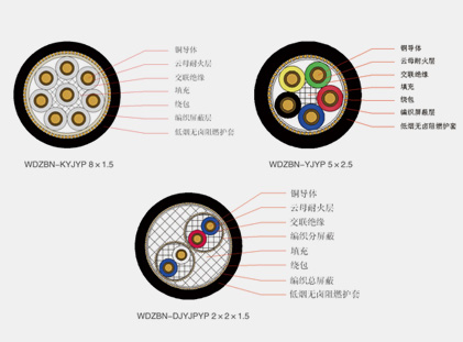 軌道交通信號與控制電纜