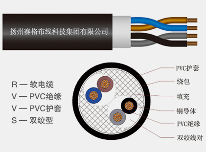 RVVS系列銅芯聚氯乙烯絕緣聚氯乙烯護套絞型軟電纜