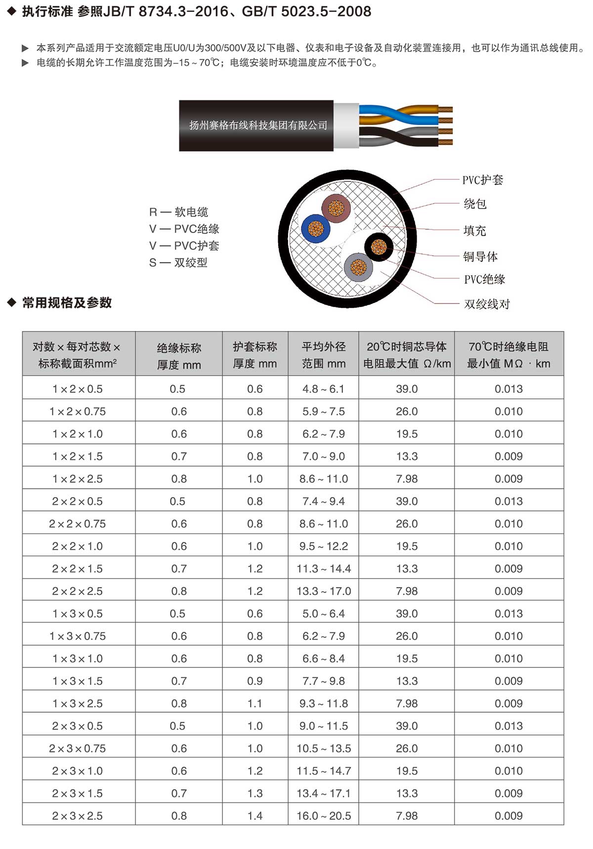 16-RVVS系列銅芯聚氯乙烯絕緣聚氯乙烯護(hù)套絞型軟電纜-詳情